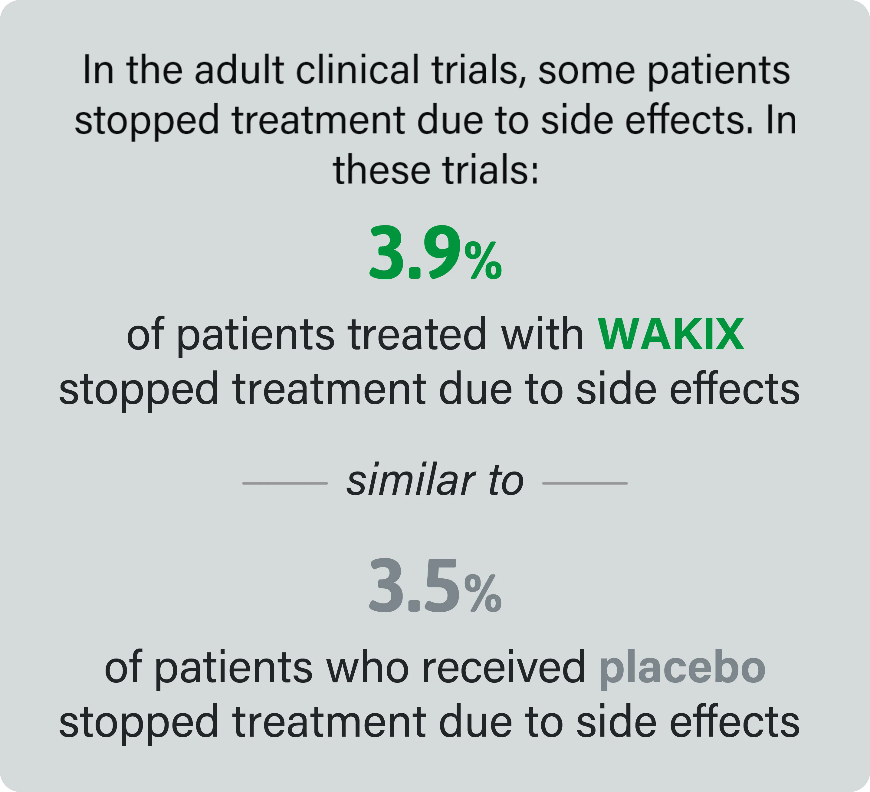 Infographic showing discontinuation rates in adult clinical trials